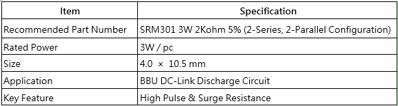 AI Data Center BBU application, Firstohm recommends the SRM301 High-Surge MELF Resistor